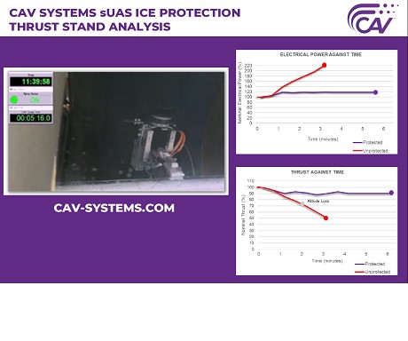 CAV Systems: Product image 2